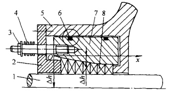 图8自动补偿径向压紧软填料密封