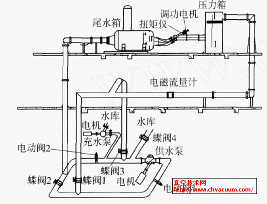 试验台循环管路系统