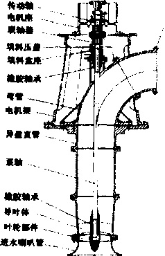 斜流泵结构强度及振动特性分析 图1
