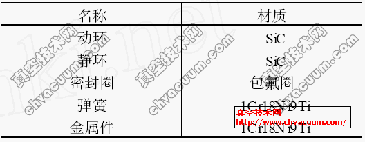 零部件材料 零部件材料