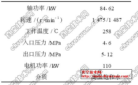 热水循环泵主要参数 热水循环泵主要参数