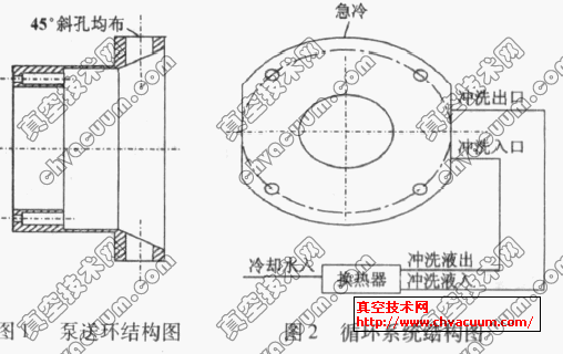 密封腔内部结构图 密封腔内部结构图