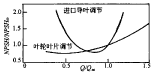 图五 图五