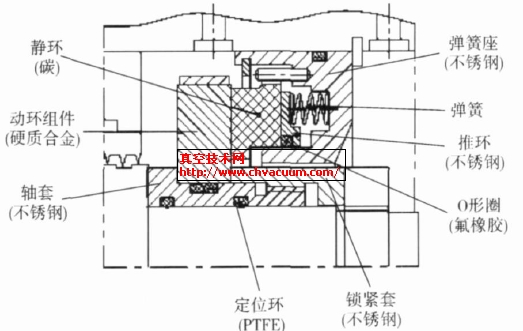 干气密封结构示意