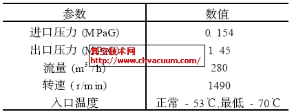 P2202泵工艺参数