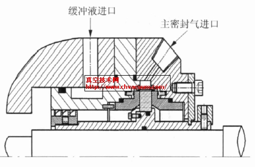 P2202泵干气密封结构示意