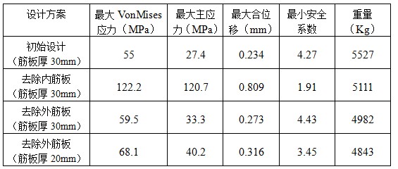 斜流泵结构强度及振动特性分析 \