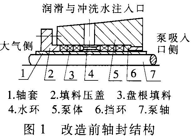 首页 新闻动态 技术文章 开发研究     一,水泵用盘根填料密封的不足