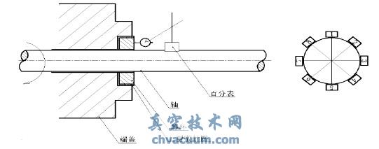 静环端面与轴垂直度测量