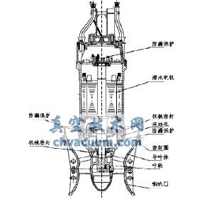 1300QZ-100-355 型潜水轴流泵剖面图